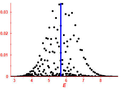 Strength function